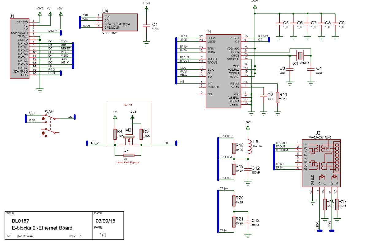E-blocks2 Ethernet-kaart