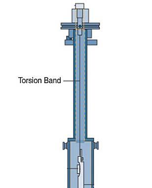Torsie banden (2 Pack)